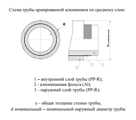 Труба Valfex PPR 50 SDR 6 PN25, армированная алюминием, белая