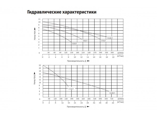 Насос погружной дренажный Unipump FEKAPUMP V1500F 89415 Насос погружной дренажный Unipump FEKAPUMP V1500F 89415
