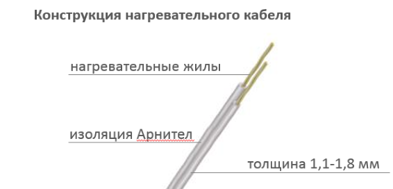 Мат греющий ультратонкий Теплолюкс Alumia 225Вт/1,5 кв.м.