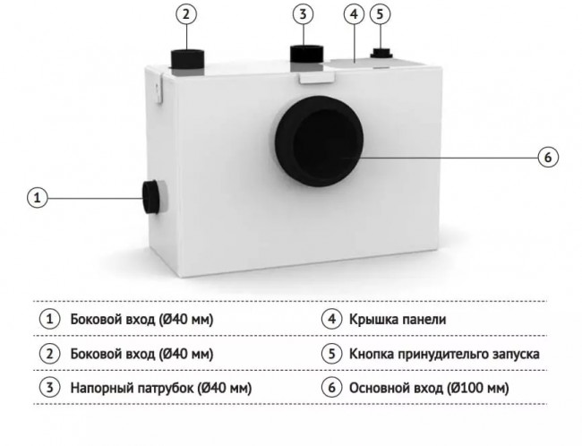 Канализационная насосная станция Unipump SANIVORT 605 M 10м., с ножом