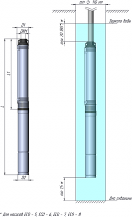 Насос погружной скважинный Unipump ECO -2 750 Вт, 30 м 29790 Насос погружной скважинный Unipump ECO -2 750 Вт, 30 м 29790