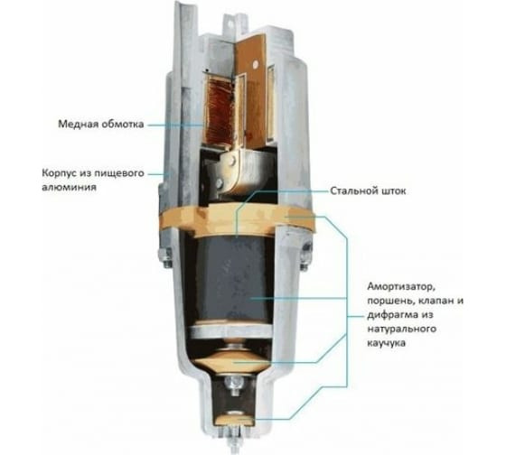 Насос погружной вибрационный Unipump Бавленец БВ 0,12-40-У5, 15м, нижний забор 26042 Насос погружной вибрационный Unipump Бавленец БВ 0,12-40-У5, 15м, нижний забор 26042