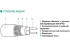 Греющий кабель для систем антиобледенения и снеготаяния IQWATT IQ OUTDOOR CW - 60 м. (1,8 кВт/ч)