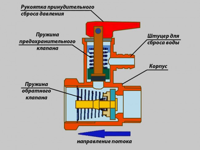 Клапан предохранительный 1/2' 8 бар с ручкой, синий 100508