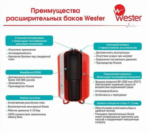 Расширительный мембранный бак (гидроаккумулятор) горизонтальный Wester WAO 100л, 10 бар, Расширительный мембранный бак (гидроаккумулятор) горизонтальный Wester WAO 100л, 10 бар,