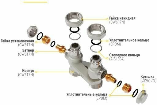 Узел перекрёстный, нижнего подключения Valogin V&G с вентильными затворами 3/4"В x 3/4"евроконус, прямой VG-609101
