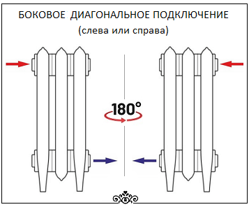 Радиатор чугунный Радимакс Derby 300, 14 секций Радиатор чугунный Радимакс Derby 300, 14 секций