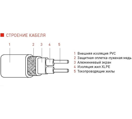 Комплект постоянной мощности для защиты водопровода от замерзания IQWATT IQ PIPE CW 15 Вт/м, 4 м.