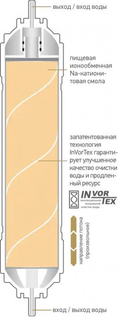 Картридж умягчающий Prio Новая Вода для фильтров Expert К876 Картридж умягчающий Prio Новая Вода для фильтров Expert К876