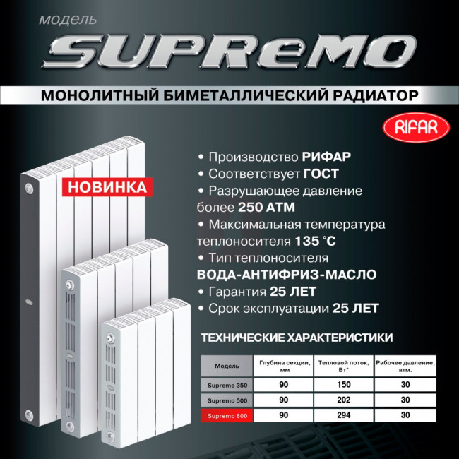 Биметаллический радиатор Rifar Supremo 350, 12 секций Биметаллический радиатор Rifar Supremo 350, 12 секций