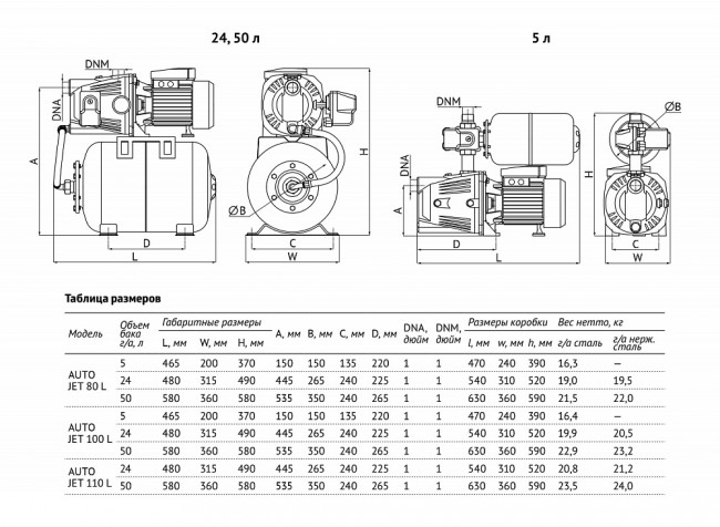 Насосная станция Unipump AUTO JET 110 L 25123