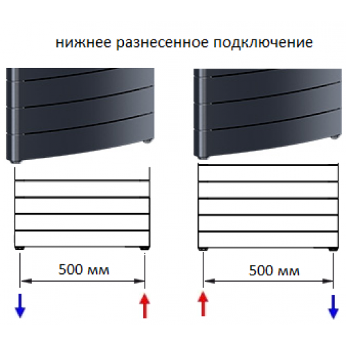 Биметаллический вертикальный радиатор Rifar Convex 500-22 секций, белый Биметаллический вертикальный радиатор Rifar Convex 500-22 секций, белый