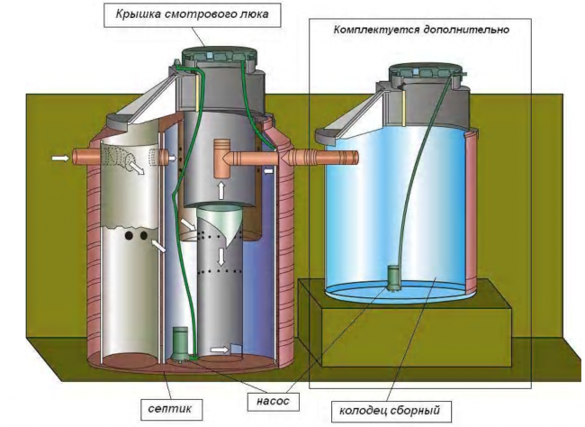 Емкость локальной очистки сточных вод Aquatek 5M без комплектации Емкость локальной очистки сточных вод Aquatek 5M без комплектации