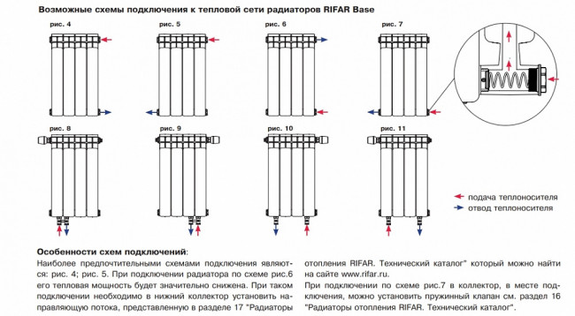 РАДИАТОР БИМЕТАЛ RIFAR BASE 350/21 (собранный) РАДИАТОР БИМЕТАЛ RIFAR BASE 350/21 (собранный)