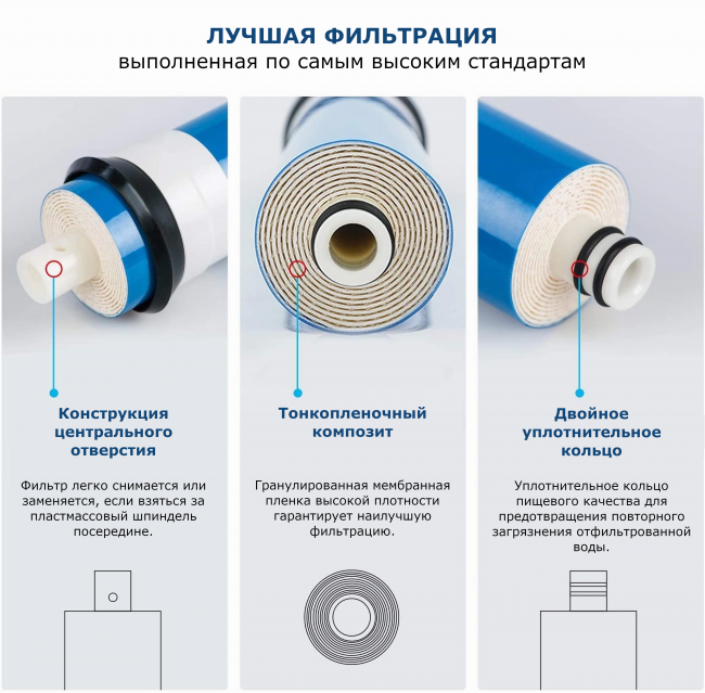 Мембранный элемент 360л/сутки WTS ROM1812-100 Мембранный элемент 360л/сутки WTS ROM1812-100