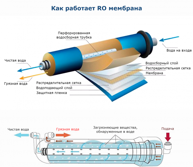 Мембранный элемент 360л/сутки WTS ROM1812-100 Мембранный элемент 360л/сутки WTS ROM1812-100