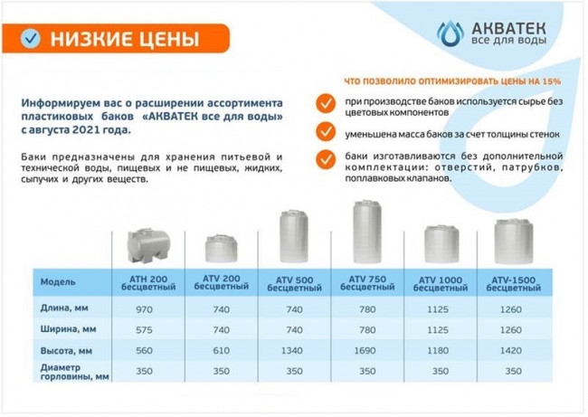 Бак для воды Aquatek ATV 200 бесцветный, без поплавка и отводов