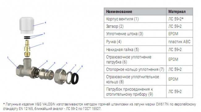 Клапан регулировочный радиаторный Valogin V&G 1/2", ВР-НР прямой VG-601101 Клапан регулировочный радиаторный Valogin V&G 1/2", ВР-НР прямой VG-601101