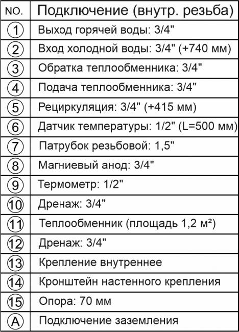 Водонагреватель косвенного нагрева Huch EnTEC UB 120л для бытовой воды универсального монтажа UB0120