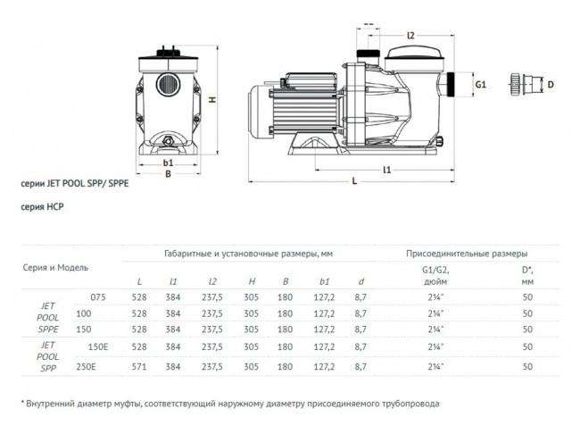 Насос для бассейна Unipump JET POOL SPPE 150 40525