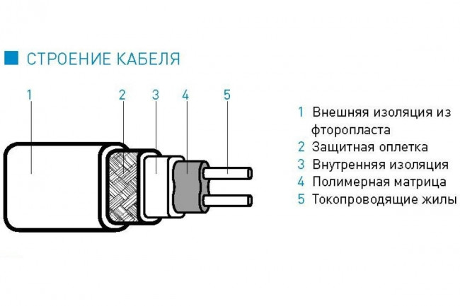 Комплект саморегулирующийся для защиты водопровода от замерзания IQWATT IQ PIPE 10 Вт/м, 3 м. Комплект саморегулирующийся для защиты водопровода от замерзания IQWATT IQ PIPE 10 Вт/м, 3 м.