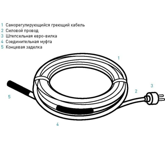 Комплект саморегулирующийся для защиты водопровода от замерзания IQWATT IQ PIPE 10 Вт/м, 3 м. Комплект саморегулирующийся для защиты водопровода от замерзания IQWATT IQ PIPE 10 Вт/м, 3 м.