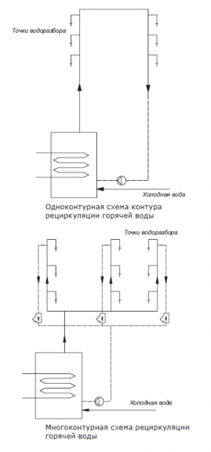 Насос циркуляционный для ГВС Shinhoo Instant 15-1.5 II BL (71311001) Насос циркуляционный для ГВС Shinhoo Instant 15-1.5 II BL (71311001)
