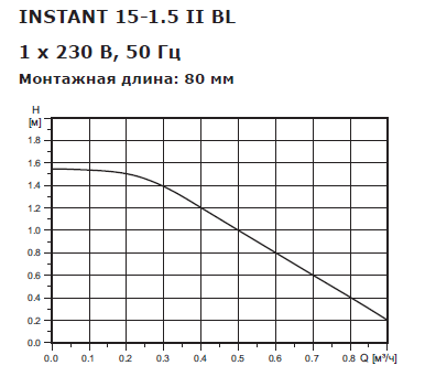 Насос циркуляционный для ГВС Shinhoo Instant 15-1.5 II BL (71311001) Насос циркуляционный для ГВС Shinhoo Instant 15-1.5 II BL (71311001)