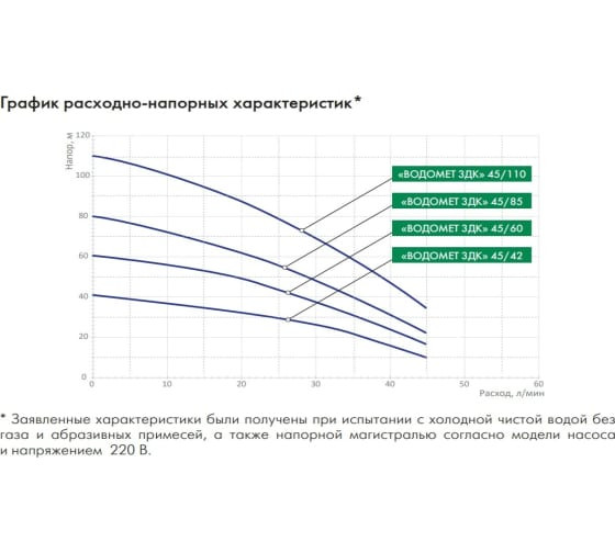 Насос погружной скважинный Джилекс Водомет 3ДК 45/110 кабель 65 м Насос погружной скважинный Джилекс Водомет 3ДК 45/110 кабель 65 м
