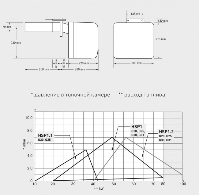 Горелка газовая одноступенчатая Hansa HSP 1.1 E/F( 10-45kW) new Venturi 003B Горелка газовая одноступенчатая Hansa HSP 1.1 E/F( 10-45kW) new Venturi 003B