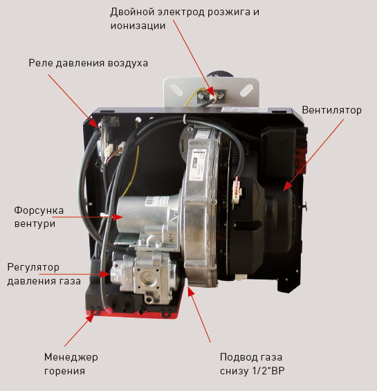 Горелка газовая одноступенчатая Hansa HSP 1.2 E/F (30-100 kW) new Venturi 051B Горелка газовая одноступенчатая Hansa HSP 1.2 E/F (30-100 kW) new Venturi 051B