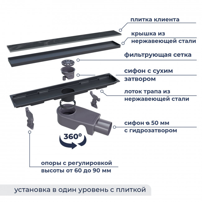 Душевой лоток RGW SDR-22B-40 400 мм D50 двухсторонний линейный, с крышкой под плитку и опорами, черный 47212240-04 Душевой лоток RGW SDR-22B-40 400 мм D50 двухсторонний линейный, с крышкой под плитку и опорами, черный 47212240-04