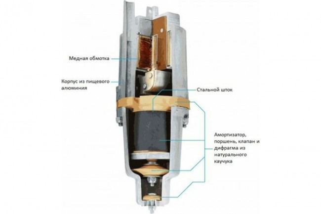 Насос погружной вибрационный Unipump Бавленец БВ 0,12-40-У5, 10м., нижний забор 83922 Насос погружной вибрационный Unipump Бавленец БВ 0,12-40-У5, 10м., нижний забор 83922