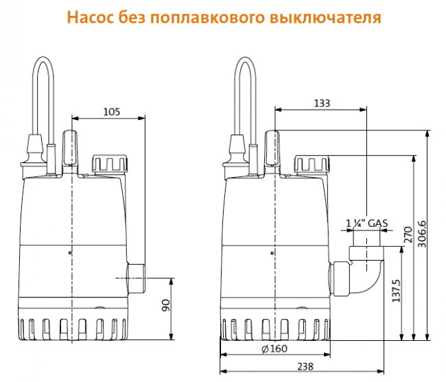 Насос погружной дренажный Grundfos UNILIFT CC5 A1 Насос погружной дренажный Grundfos UNILIFT CC5 A1