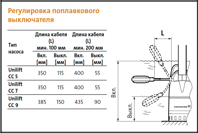 Насос погружной дренажный Grundfos UNILIFT CC5 A1 Насос погружной дренажный Grundfos UNILIFT CC5 A1