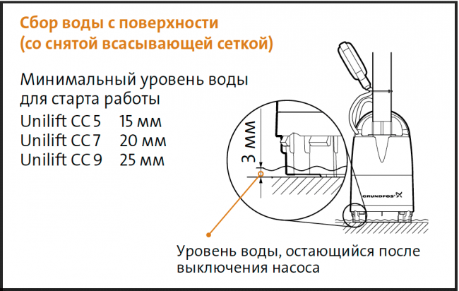 Насос погружной дренажный Grundfos UNILIFT CC5 A1 Насос погружной дренажный Grundfos UNILIFT CC5 A1