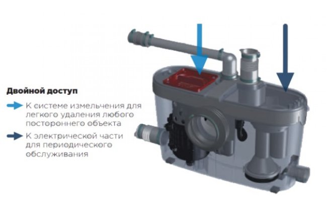 Канализационная насосная установка SFA SANIACCESS 3 Канализационная насосная установка SFA SANIACCESS 3