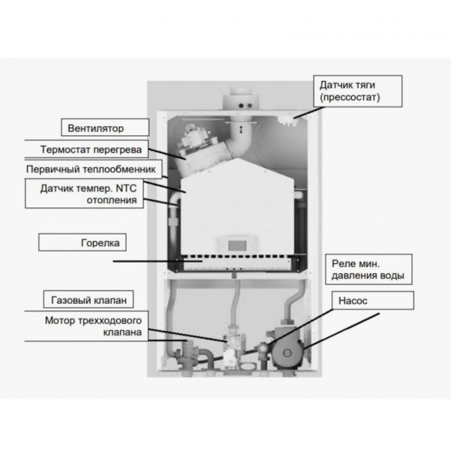 Настенный газовый котел Baxi ECO Nova 1.31F, 31 кВт, 1-контур, с закрытой камерой сгорания Настенный газовый котел Baxi ECO Nova 1.31F, 31 кВт, 1-контур, с закрытой камерой сгорания