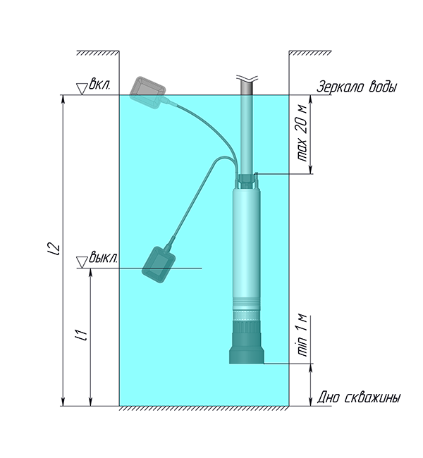 Насос погружной скважинный Unipump ECO FLOAT-3 с поплавковым выключателем, 480Вт 98919 Насос погружной скважинный Unipump ECO FLOAT-3 с поплавковым выключателем, 480Вт 98919
