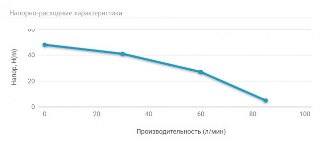 Насос погружной скважинный Unipump ECO FLOAT-3 с поплавковым выключателем, 480Вт 98919 Насос погружной скважинный Unipump ECO FLOAT-3 с поплавковым выключателем, 480Вт 98919