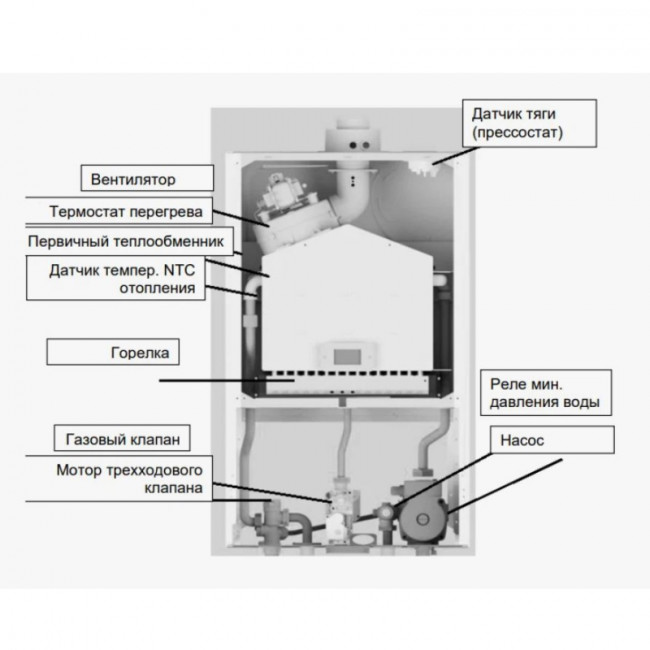 Настенный газовый котел Baxi ECO Life 1.31F, 31 кВт, 1-контур, с закрытой камерой сгорания Настенный газовый котел Baxi ECO Life 1.31F, 31 кВт, 1-контур, с закрытой камерой сгорания