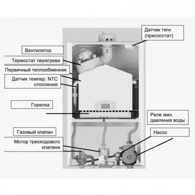 Настенный газовый котел Baxi ECO Life 1.24F, 24 кВт, 1-контур, с закрытой камерой сгорания Настенный газовый котел Baxi ECO Life 1.24F, 24 кВт, 1-контур, с закрытой камерой сгорания