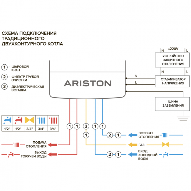 Настенный двухконтурный газовый котел Ariston ALTEAS XC 24 FF NG Настенный двухконтурный газовый котел Ariston ALTEAS XC 24 FF NG