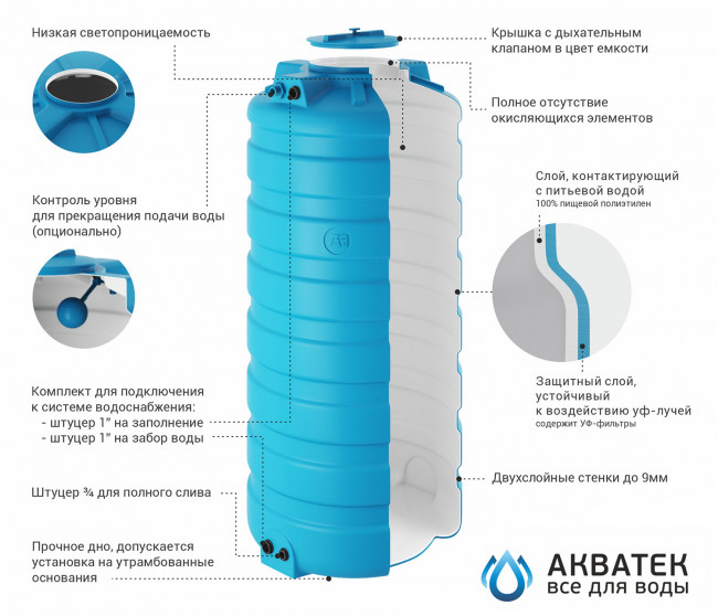 Бак для воды Aquatek ATV-2000 BW PREMIUM (сине-белый), с поплавком Бак для воды Aquatek ATV-2000 BW PREMIUM (сине-белый), с поплавком