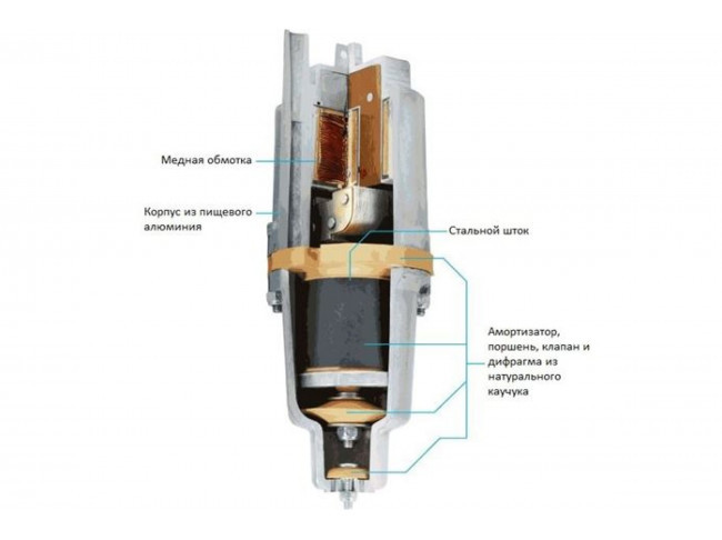 Насос погружной вибрационный Unipump Бавленец -М БВ 0,12-40-У5, 25м, верхний забор 16500 Насос погружной вибрационный Unipump Бавленец -М БВ 0,12-40-У5, 25м, верхний забор 16500