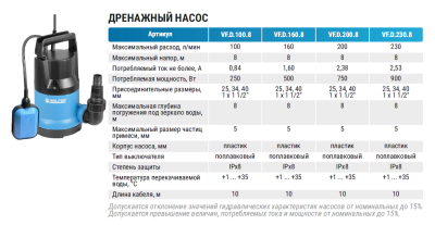 Насос погружной дренажный Valfex 250 Вт, 100/8 VF.D.100.8 Насос погружной дренажный Valfex 250 Вт, 100/8 VF.D.100.8
