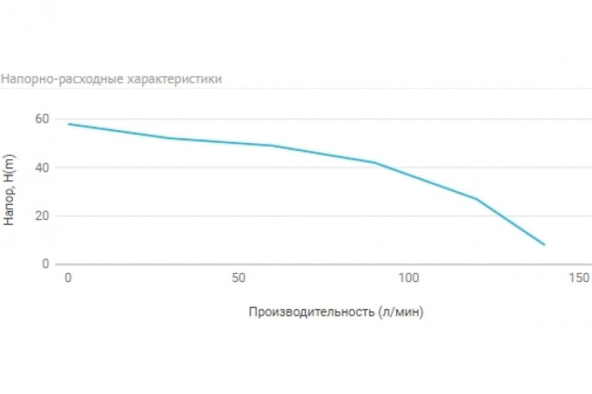 Насосная станция Unipump AUTO MH 500 C 57119 Насосная станция Unipump AUTO MH 500 C 57119