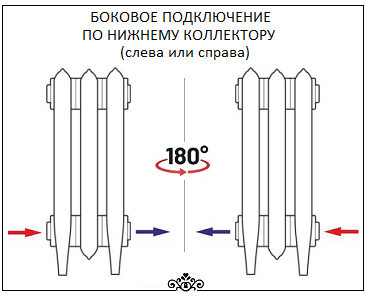 Радиатор чугунный Радимакс Loft 600/070, 10 секций Радиатор чугунный Радимакс Loft 600/070, 10 секций