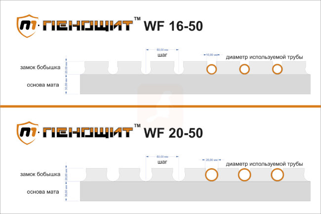 Плита для теплого водяного пола Пенощит ТВ WF 16-50 1000x1000 мм, формованная Плита для теплого водяного пола Пенощит ТВ WF 16-50 1000x1000 мм, формованная