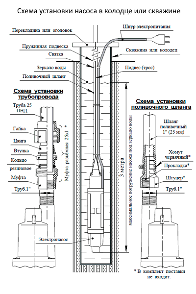 Насос погружной вибрационный сдвоенный Unipump Бавленец 2 БВ-0,24-40-У5, кабель 10 м 80412 Насос погружной вибрационный сдвоенный Unipump Бавленец 2 БВ-0,24-40-У5, кабель 10 м 80412
